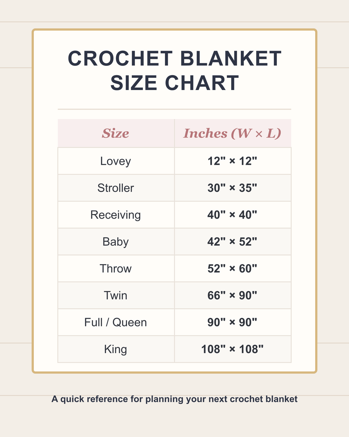How much yarn do you need for a blanket? A complete guide to estimating yarn for every blanket size - CRAFTISS